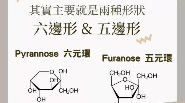 砂糖、黑糖、冰糖，有什么纷歧样？热量哪一种更低？一文为你解答