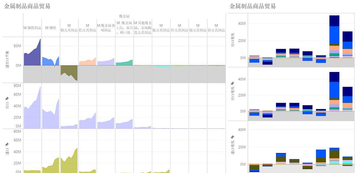 平博 PINNACLE平博586万亿人民币现今年我国大陆商品贸易顺差再创新高(图7)