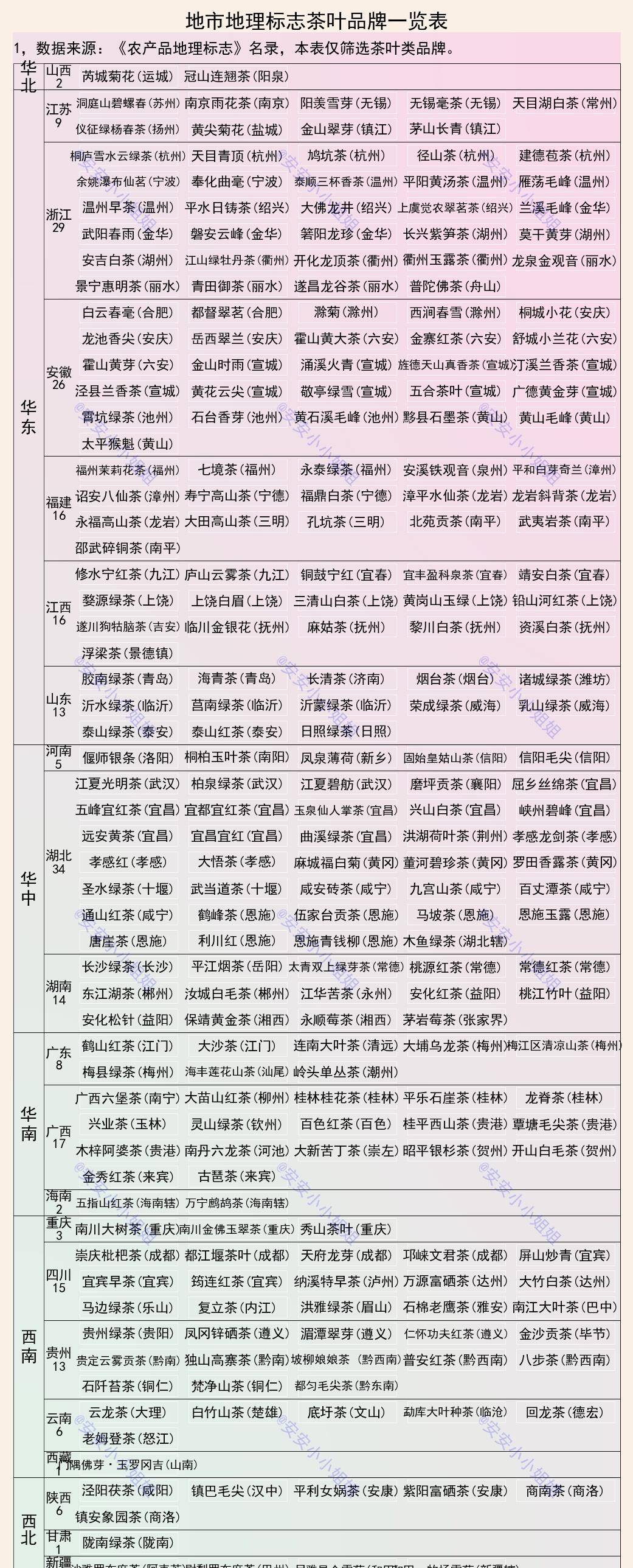 开云 开云体育平台茶叶百强县域及地标品牌：信阳、恩施、黄山属于集中产地(图2)