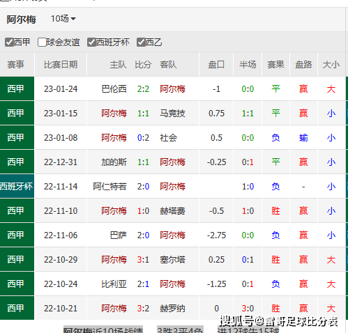 3-vs˹ͼ+ﰺvs׶+÷vs 