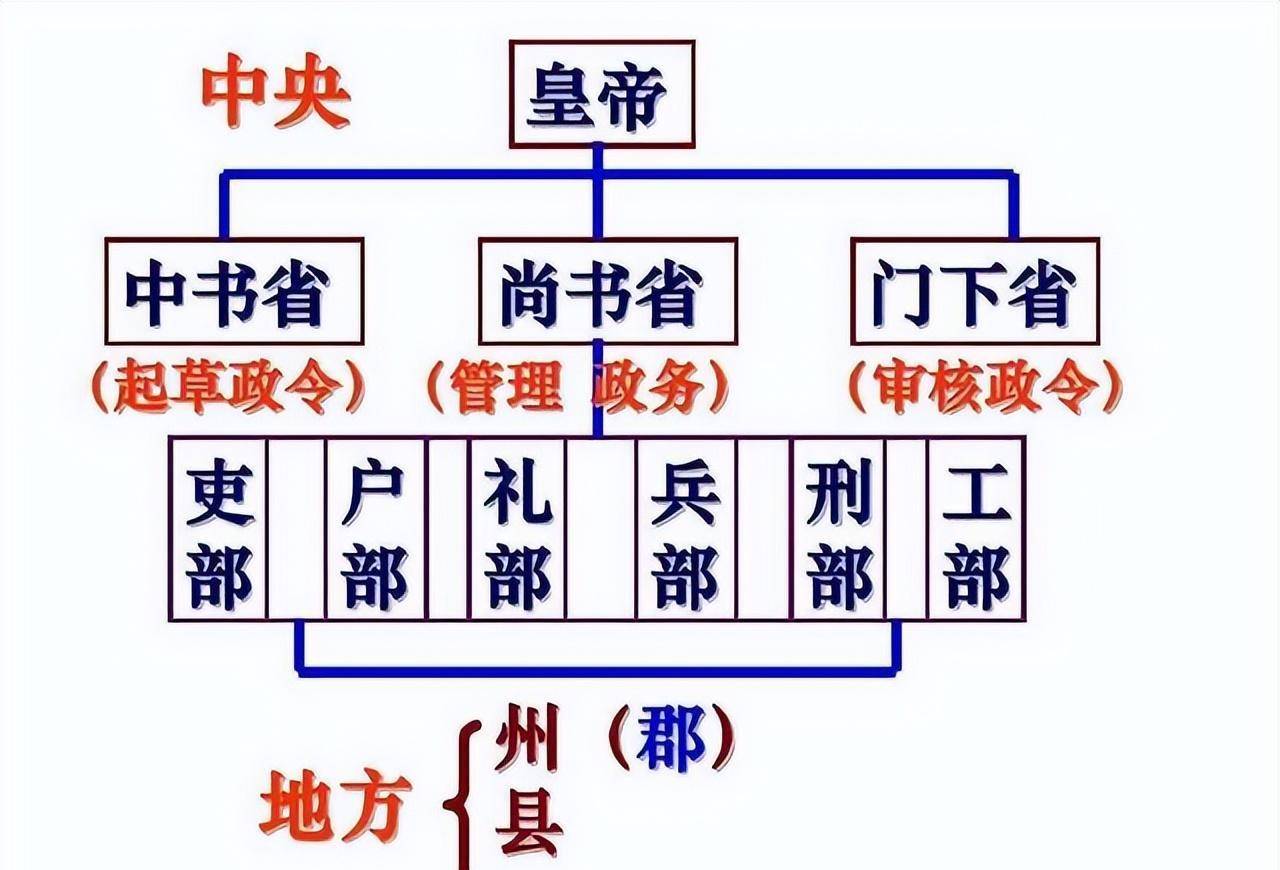 史上最强败家子们：司马懿的儿孙们，若何变成华夏300年乱局？