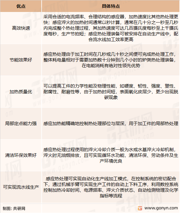 2022年中国感应热处置行业特点及市场合作格局阐发[图]