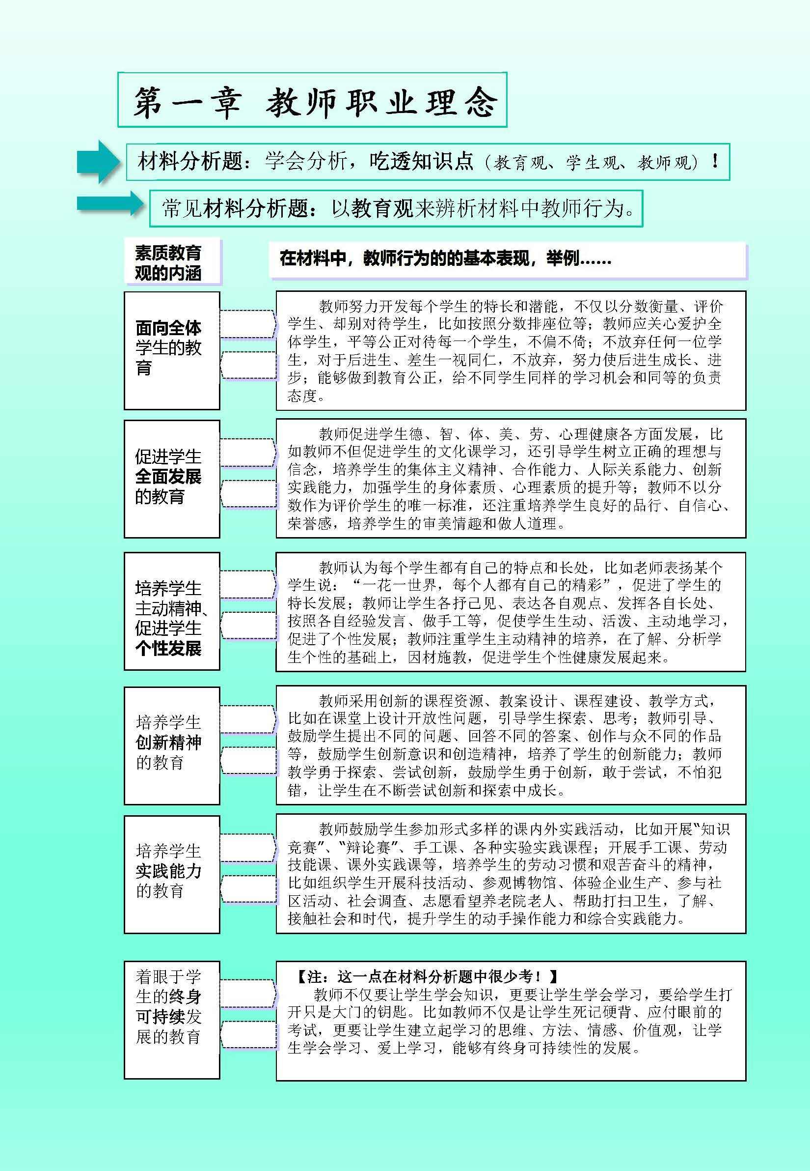 教师资格证测验：综合本质（中学）考情+重点内容（值得保藏）