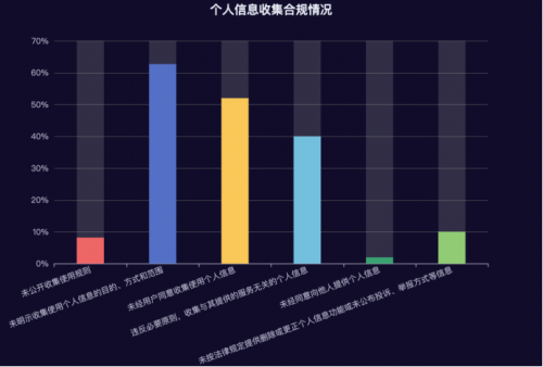 通付盾重磅发布2022年度APP治理白皮书