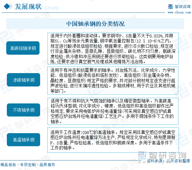 行业干货！2022中国轴承钢行业全景速览：受政策搀扶，国产产物逐步向高端开展