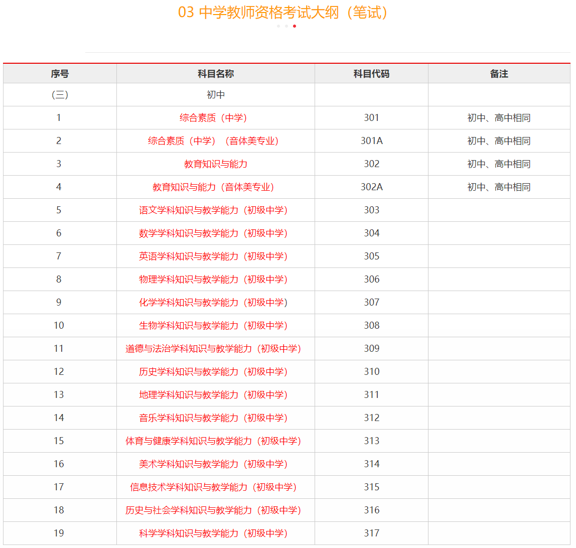 湖南教师资格证测验内容与科目摆设