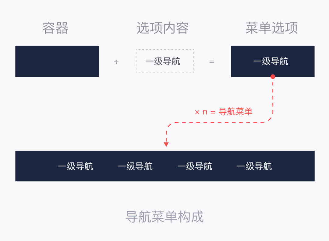 【UI设想】没思绪？一文读懂B端全局导航设想！