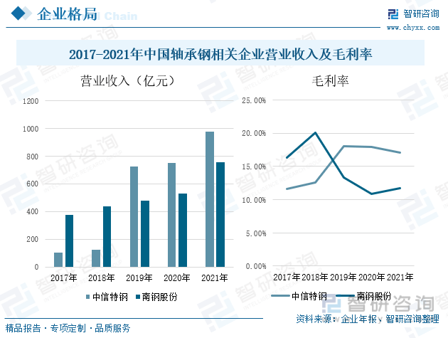 行业干货！2022中国轴承钢行业全景速览：受政策搀扶，国产产物逐步向高端开展