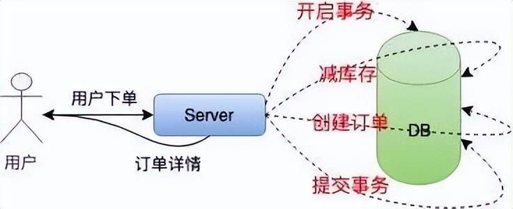 春运抢票，12306的架构到底有多牛？