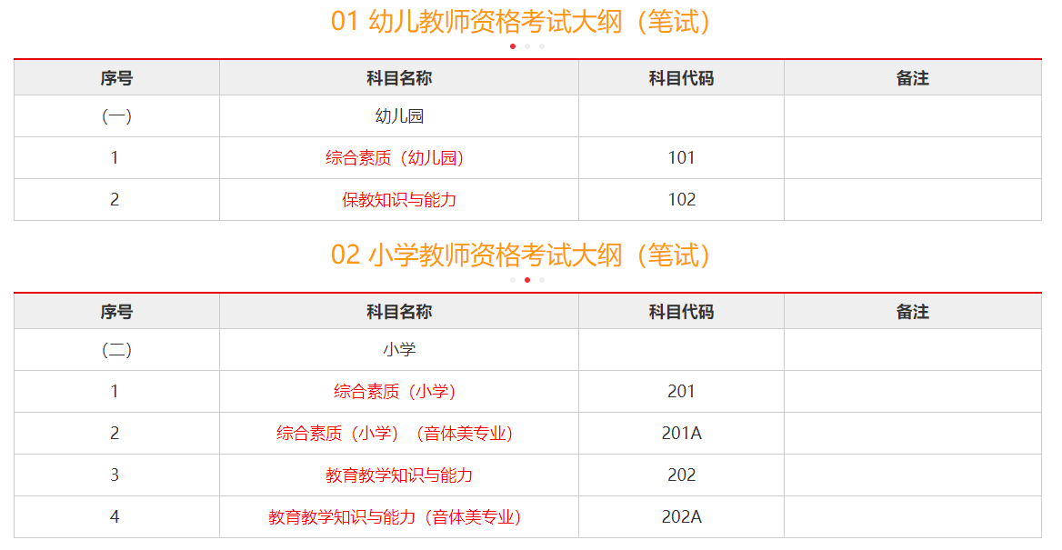 湖南教师资格证测验内容与科目摆设