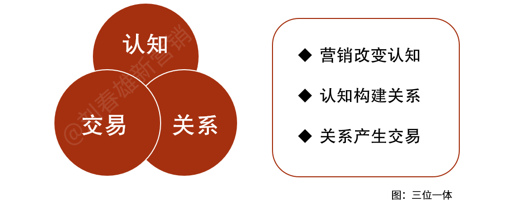 2022年被炒得炽热的bC一体化，事实谁看得懂？