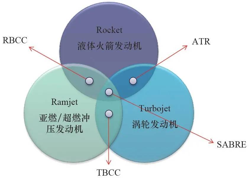 发现流离地球2破绽，2044年苏57被逼高空泊车，空天飞机造不了？