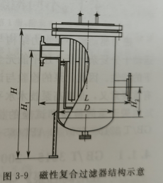 磁力驱动离心泵的辅助附件有哪些