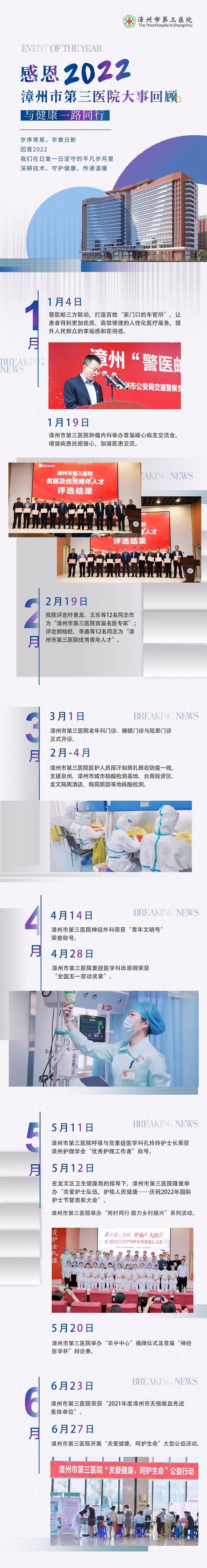 【挥手2022，迎接2023】漳州市第三医院2022年度大事记精彩回顾