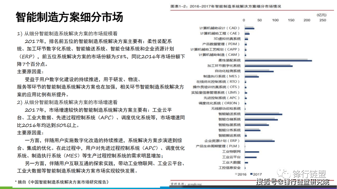 智能造造数字化转型处理计划（125页）附下载