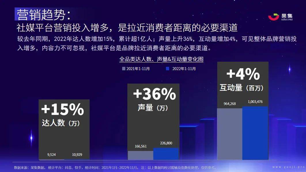 2023年社媒电商下品牌的破圈之路丨 果集·行研