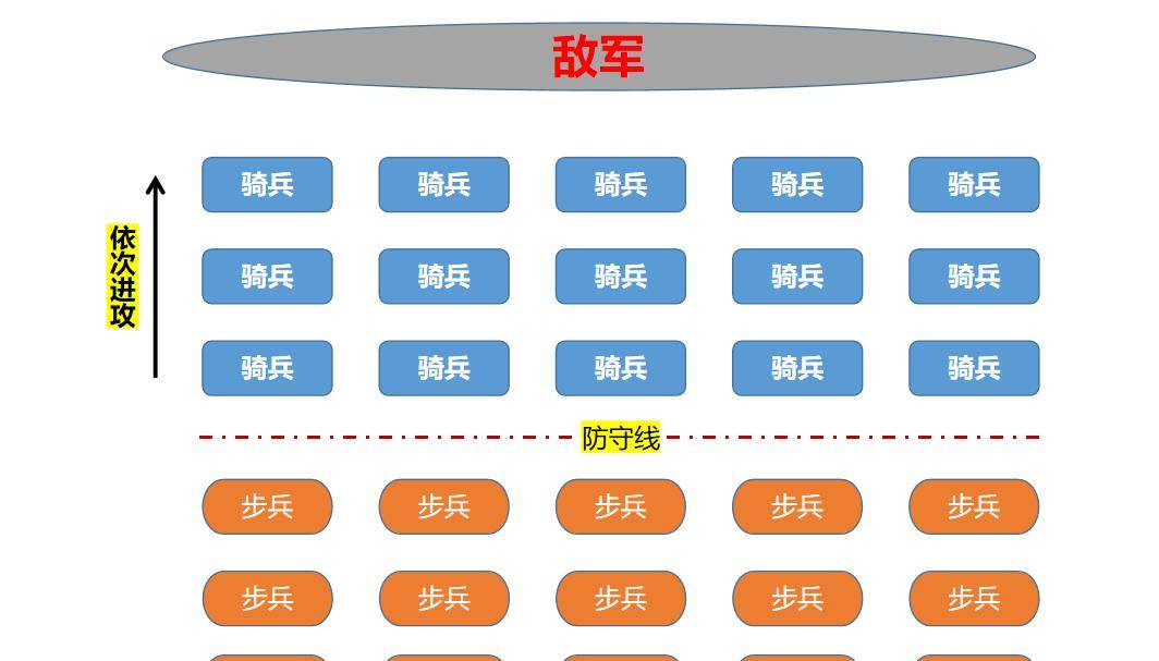 汝州之战，李自成用三堵墙战法大败孙传庭