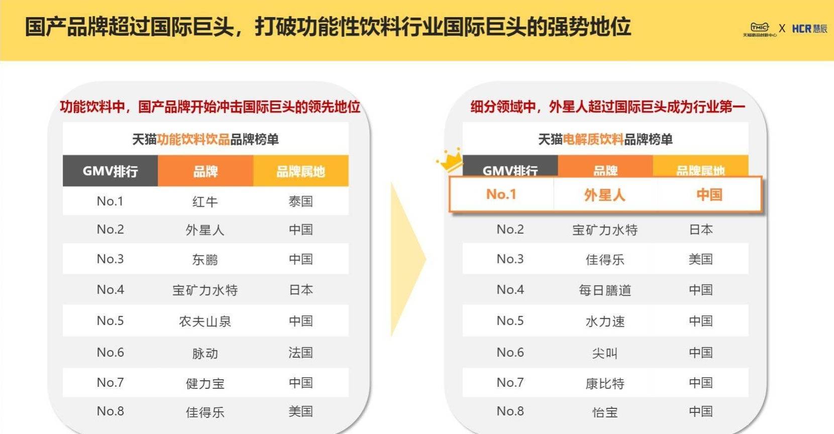 “低调”的日本运动饮料巨头：扎根中国20年，背后企业年入777亿元