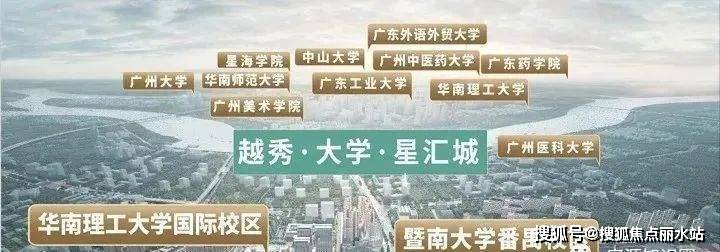 2023最新房源信息：广州越秀·大学·星汇城售楼处400-630-0305转1111售楼中心