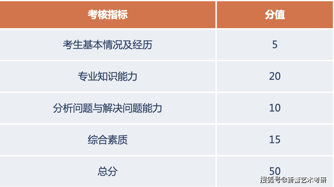 复试攻略｜若是北服改线下，我们能做哪些事？