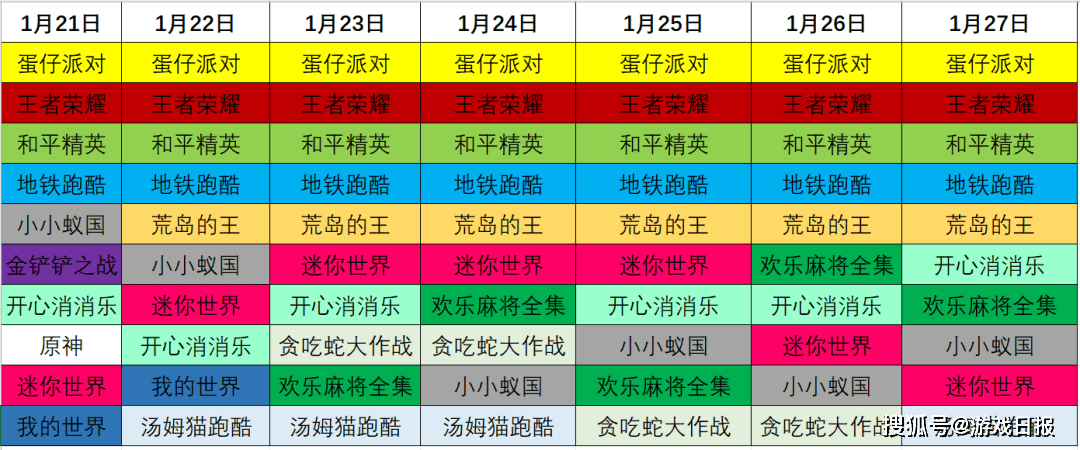 榜单、买量、产物动态，一文看完春节游戏行业重点事务