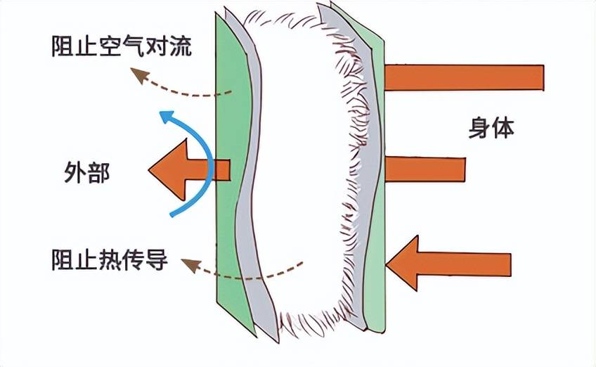 物理学无处不在！