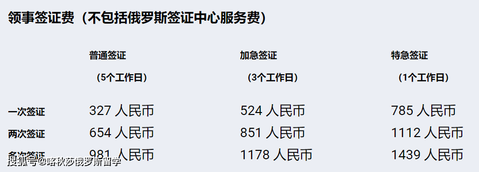 打点俄罗斯留学签证手续流程和质料