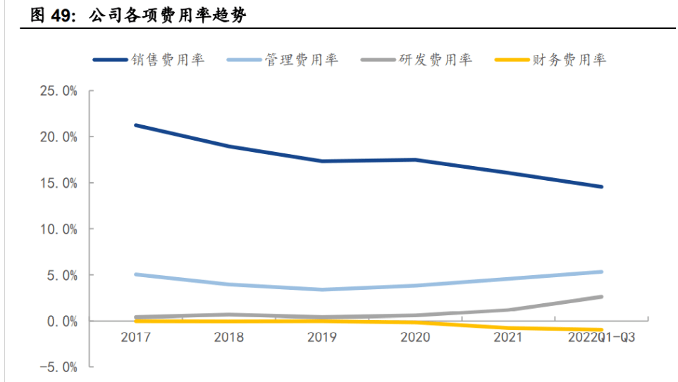 休闲食物领军企业，甘源食物：产物厚积薄发，渠道兼程并进