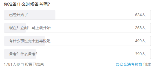 法考生备考进度一览：时间紧、使命重，两极分化最严峻！