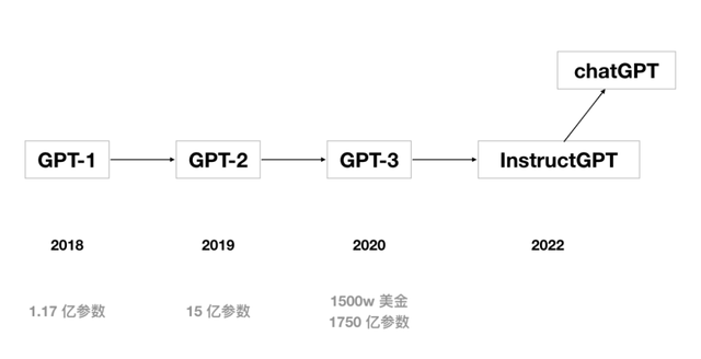 百度版ChatGPT迷雾：做不做、怎么做以及为什么做？