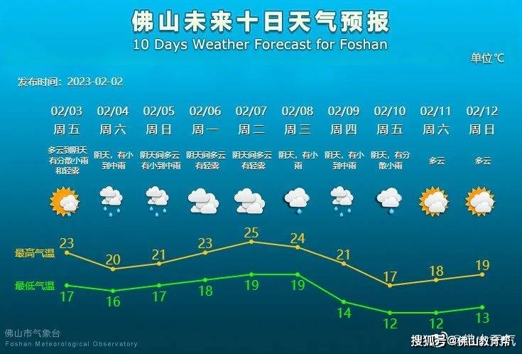 回南天在路上！佛山还有4波冷空气！至于元宵、开学气候……