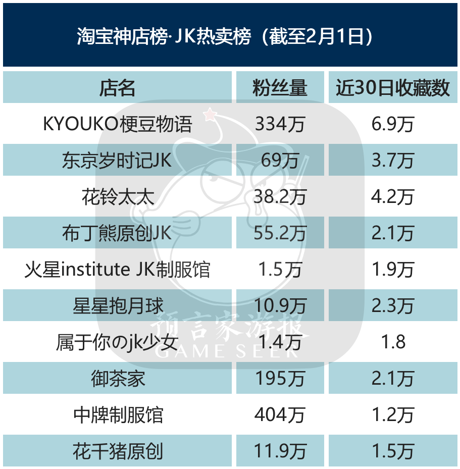 1月IP衍生品榜：《三体》《流离地球》破亿，温度系列重回榜首