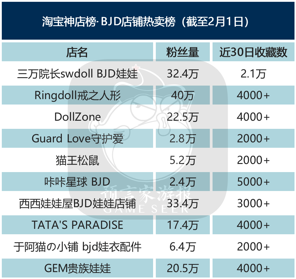 1月IP衍生品榜：《三体》《流离地球》破亿，温度系列重回榜首