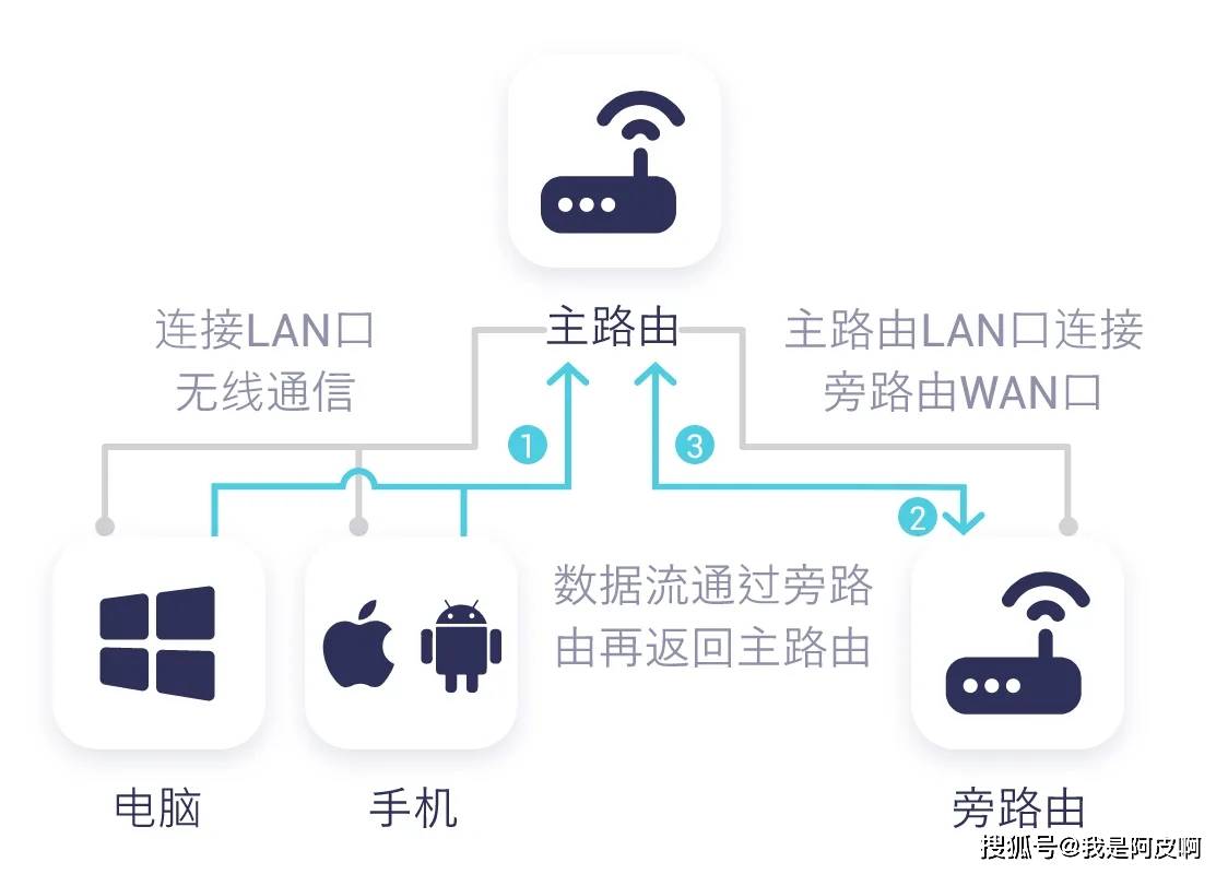 迷你WiFi 6『软路由』，2.5G口+轻NAS，开源OpenWRT加持，GL-MT3000便携路由器