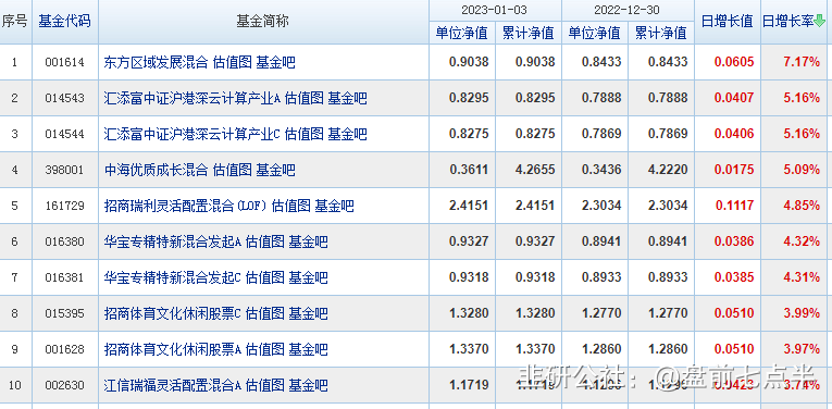 2023年1月4日 盘前七点半 市场要闻