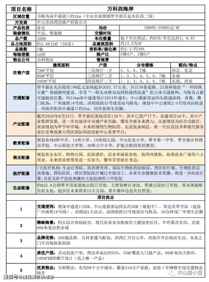 万科西海岸（中山）万科西海岸丨什么时候开盘的？开盘多久了？万科值不值得买