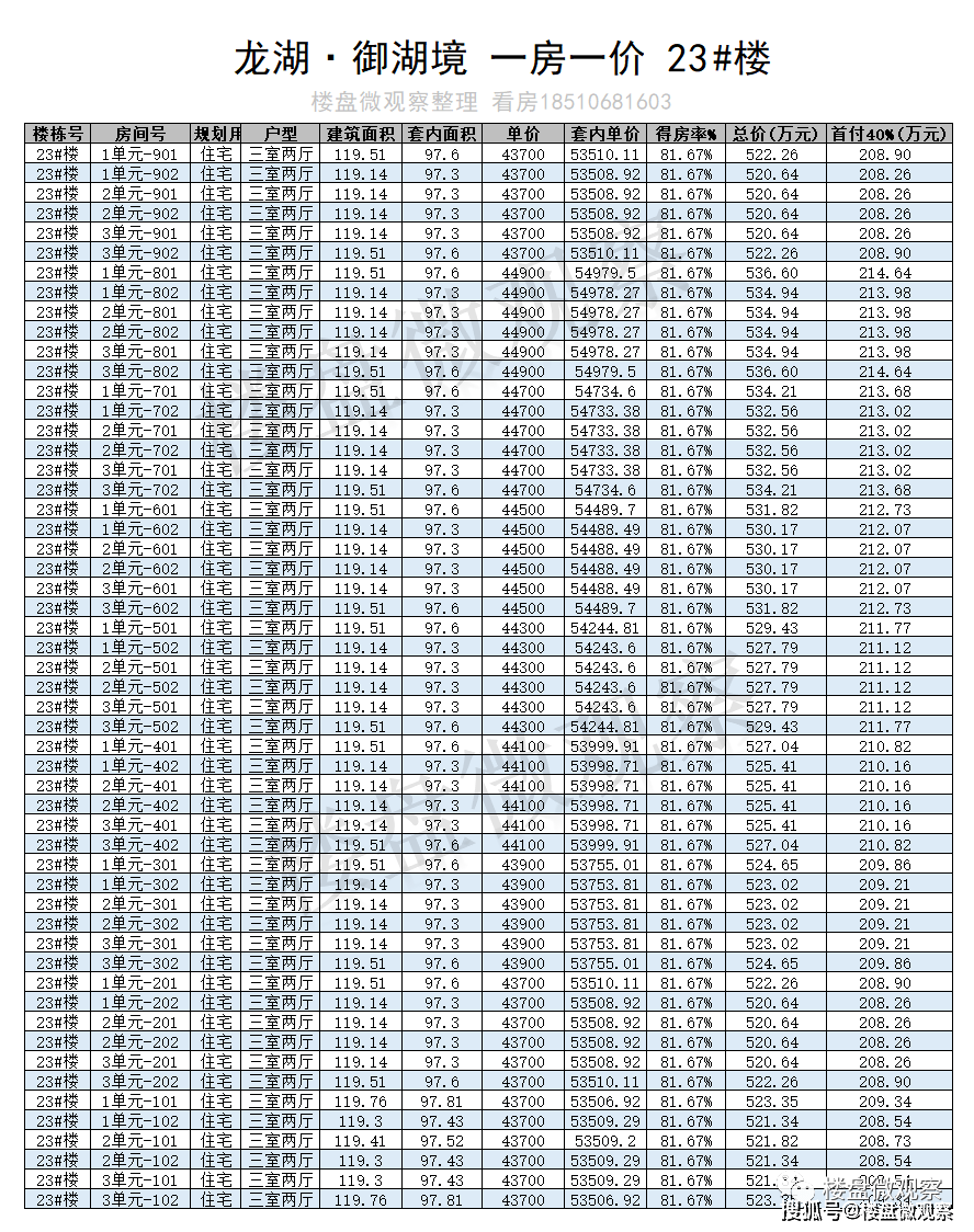 顺义地铁新盘：龙湖·御湖境 一房一价表