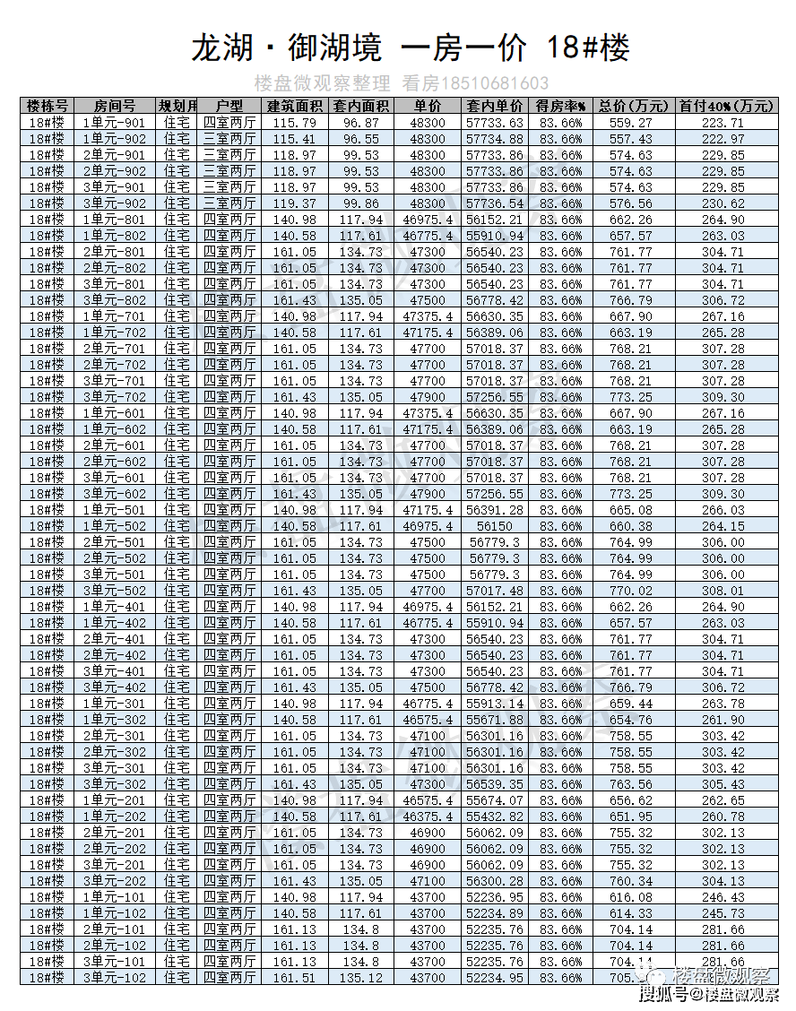 顺义地铁新盘：龙湖·御湖境 一房一价表