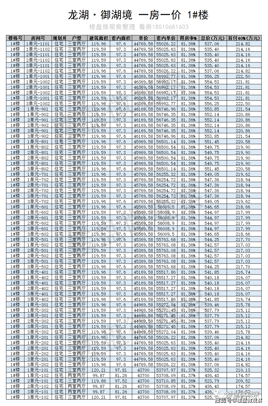 顺义地铁新盘：龙湖·御湖境 一房一价表