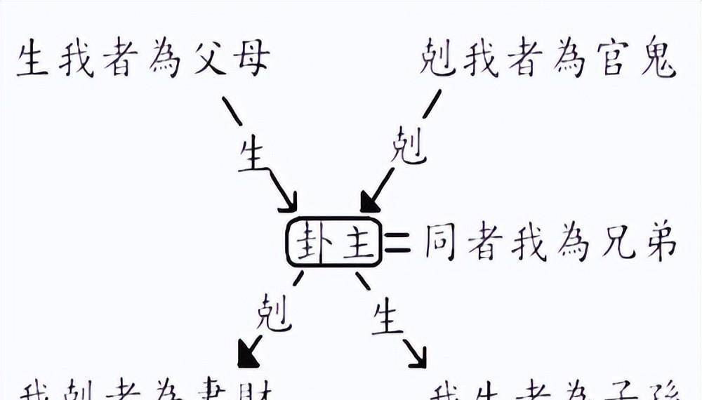 易经第十讲：你不要钱，“钱”就会来求你，守住你的位置！