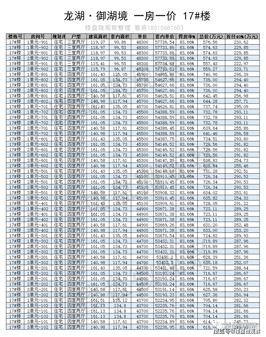 顺义地铁新盘：龙湖·御湖境 一房一价表