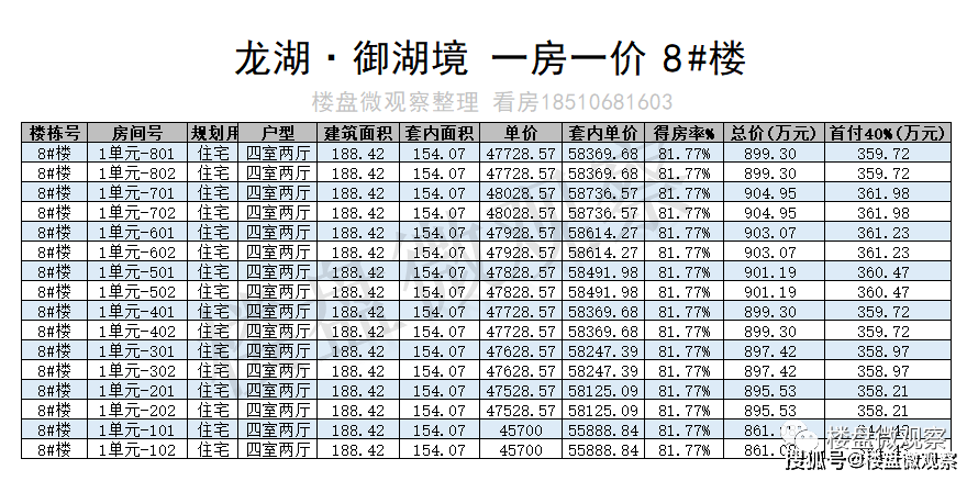 顺义地铁新盘：龙湖·御湖境 一房一价表