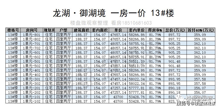 顺义地铁新盘：龙湖·御湖境 一房一价表