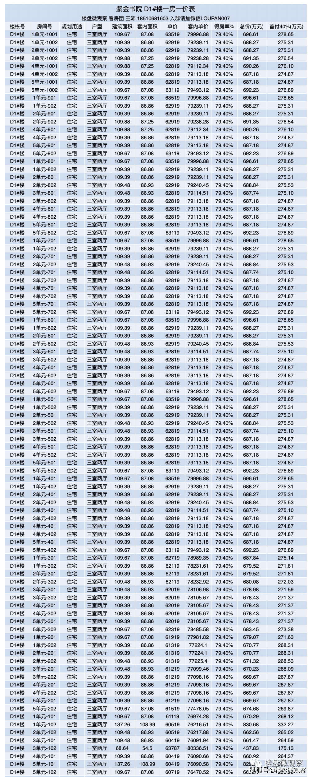 昌平南新盘 紫金书院加推 一房一价表出来了！