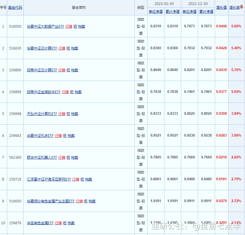 2023年1月4日 盘前七点半 市场要闻