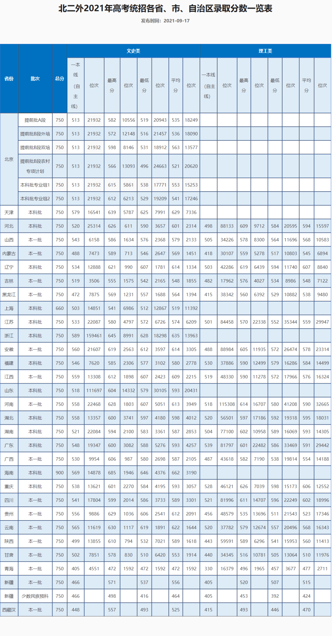 名字带“第二”的大学，实力就第二吗？