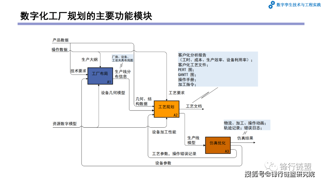 第4章数字工场和数字孪生工场|附下载