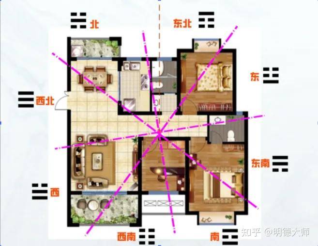 明德巨匠讲罗盘怎么看？罗盘的利用办法图解？