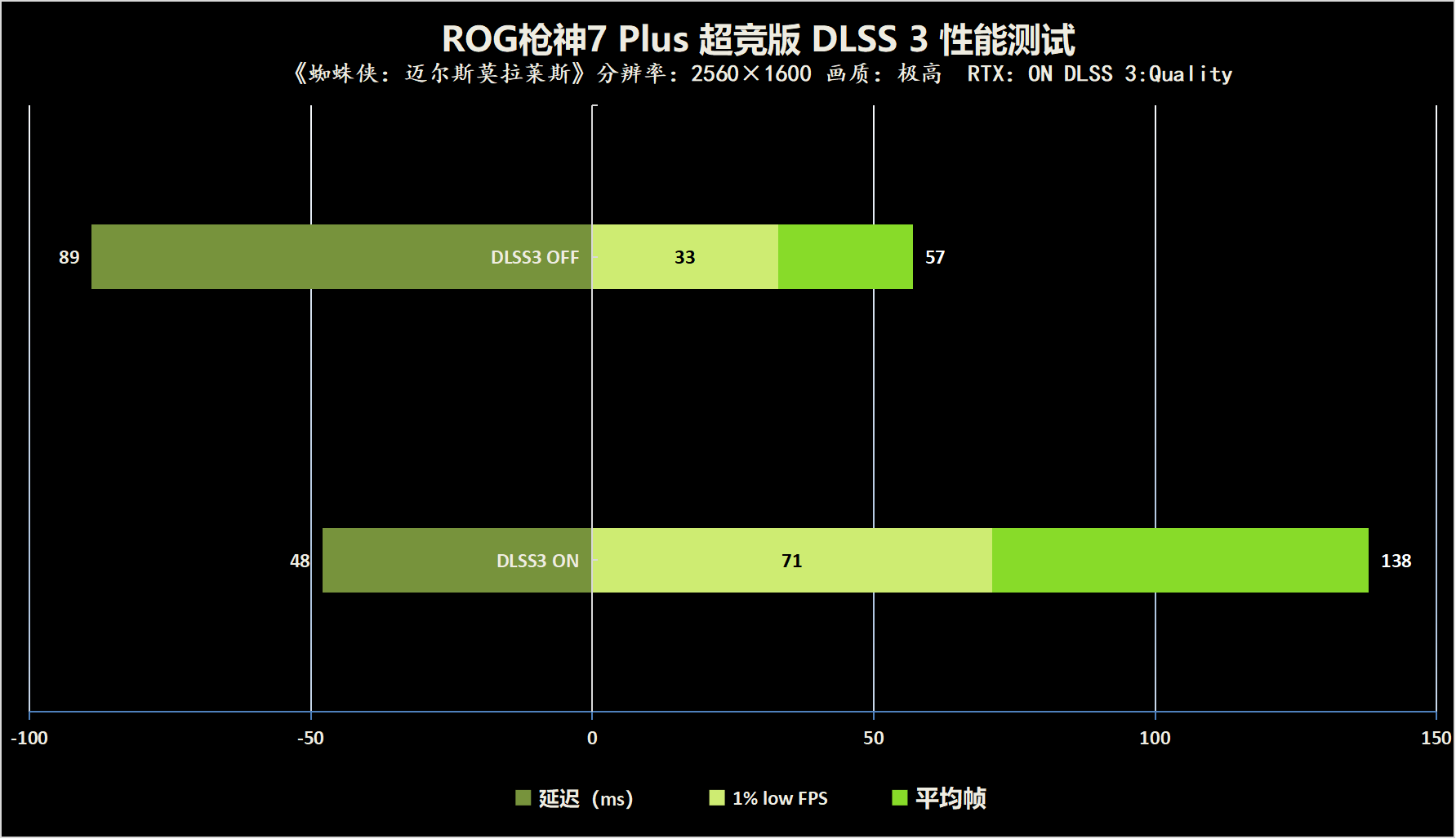 Ѫ콢֮ROGǹ7Plus׷