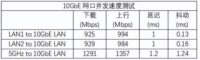 完全体万兆电竞猛兽，华硕八爪鱼Pro路由器测评